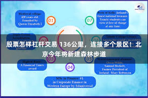 股票怎样杠杆交易 136公里，连接多个景区！北京今年将新建森林步道
