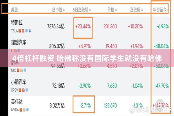 4倍杠杆融资 哈佛称没有国际学生就没有哈佛