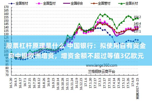 股票杠杆原理是什么 中国银行：拟使用自有资金向中银欧洲增资，增资金额不超过等值3亿欧元