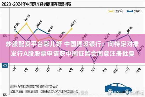 炒股配资平台哪儿好 中国建设银行：向特定对象发行A股股票申请获中国证监会同意注册批复
