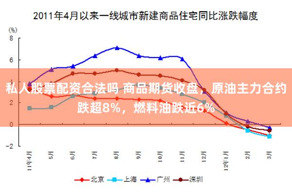 私人股票配资合法吗 商品期货收盘，原油主力合约跌超8%，燃料油跌近6%